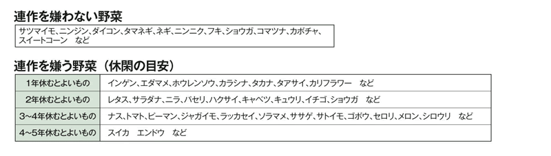 家庭菜園を楽しもう