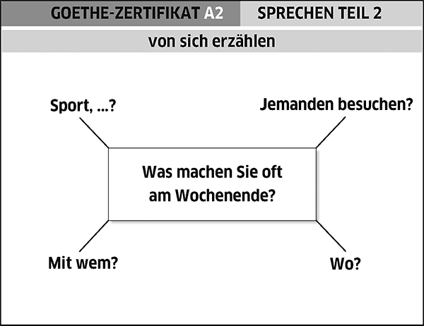 Goethe Zertifikat A2 Sprechen