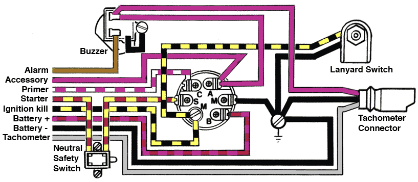 Wiring Diagram For Johnson Ignition - The Hull  definite  