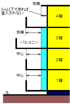 近畿建築行政会議の共通取扱い