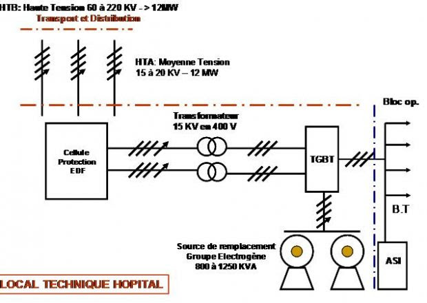 Schema electrique autoradio new beetle - bois-eco-concept.fr