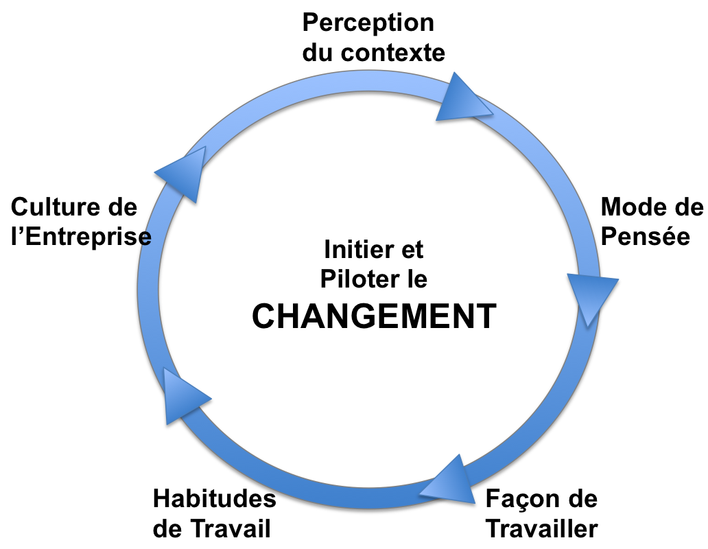 Jawapan Epsa Change Management