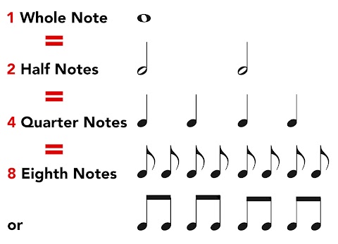 Musical Elements  Music Notation