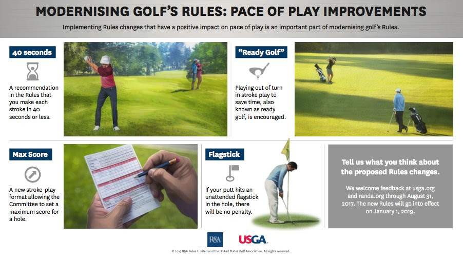 Main changes to the Rules that have been proposed