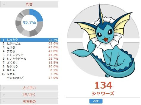 害悪ポケモン殲滅 バトンタッチシャワーズの調整と対策 ポケモンoras