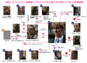 オルカのお絵描き練習ブログ Ttssのこと 自分用メモ