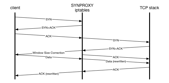 synflood3