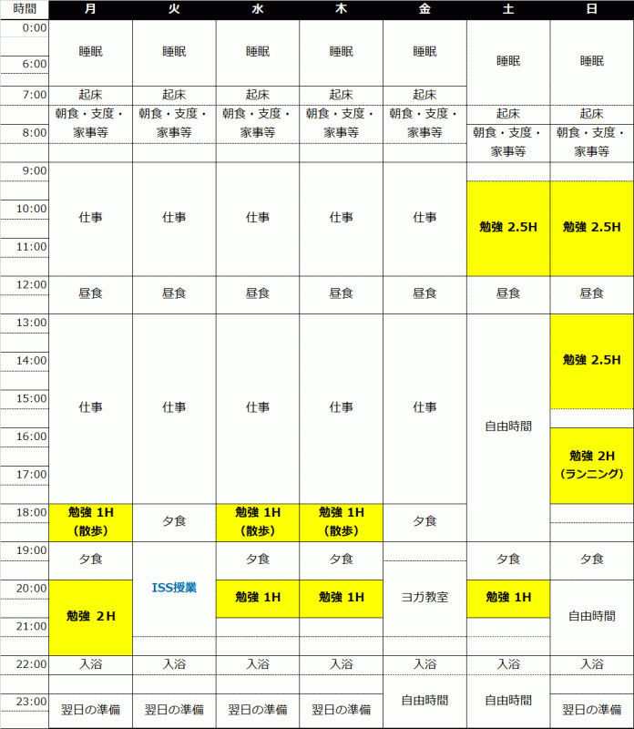 私の一週間 勉強 スケジュール Case 29 M Sさん 英語通訳 プロ通訳養成科1 Issスクールブログ