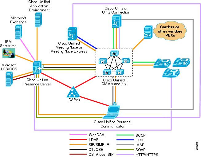 http://www.cisco.com/en/US/i/200001-300000/250001-260000/250001-251000/250068.jpg