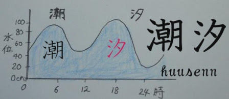 漢字の覚え方 夕 風船あられの漢字ブログ