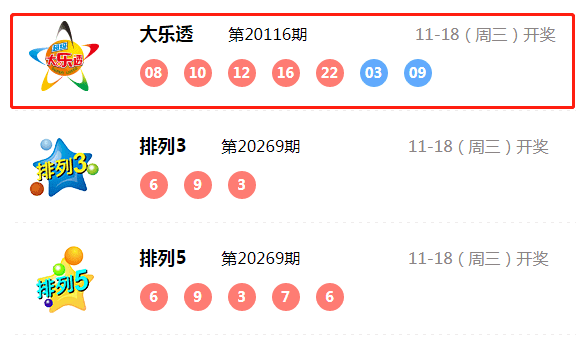 大乐透116期中奖详情 一等奖7注 江苏浙江等地继续上榜 郎君