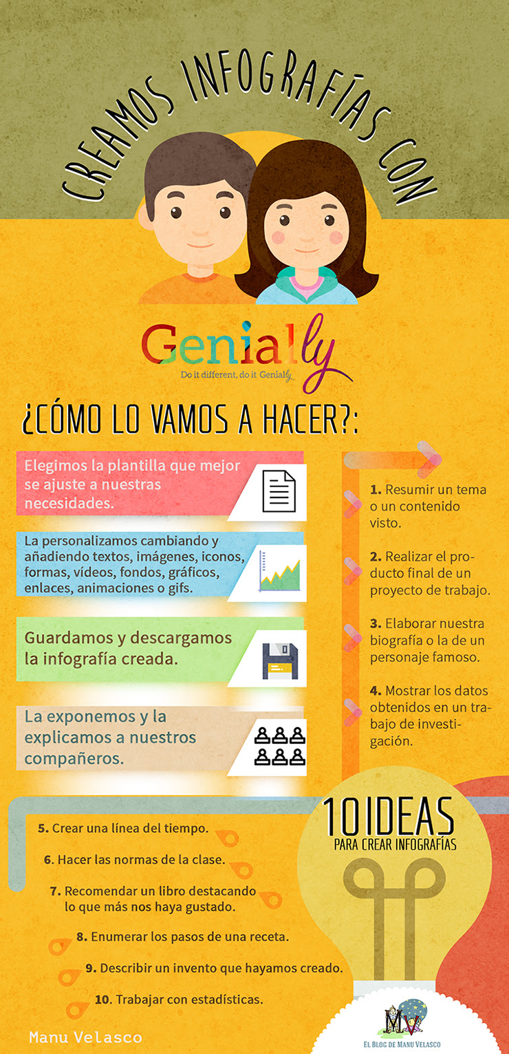 Creación de infografías con Genial.ly