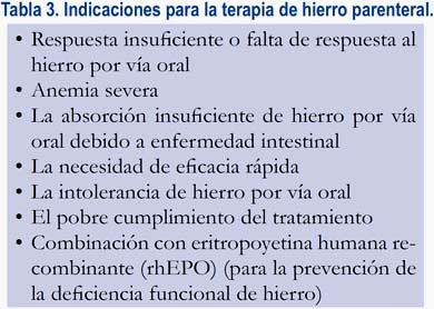 Tratamiento De La Anemia Por Deficiencia De Hierro En El Embarazo Y En El Posparto