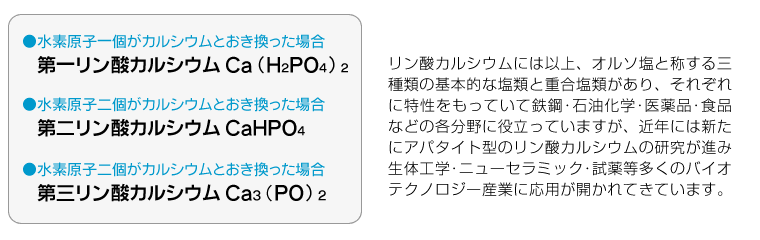 松尾薬品産業 取扱品目 リン酸カルシウム
