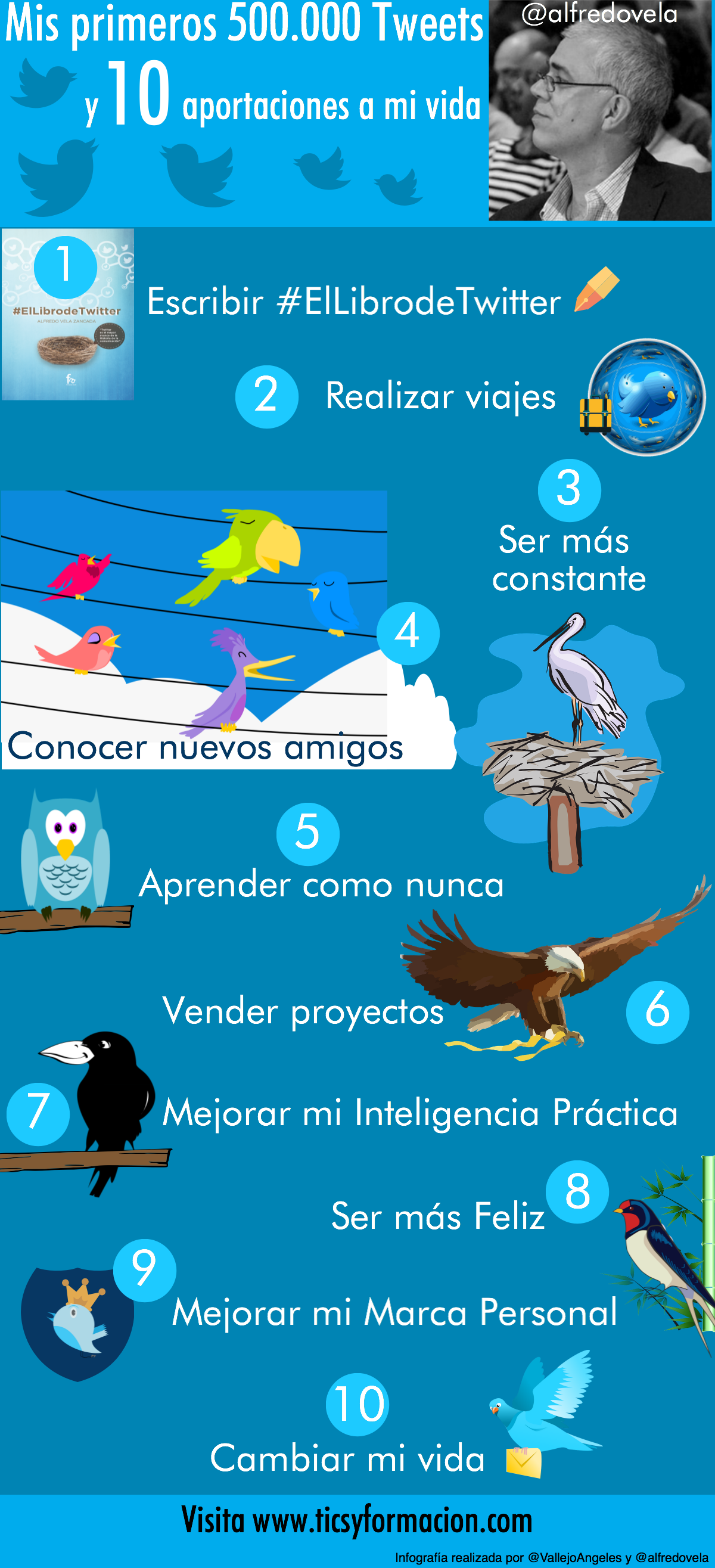 Mis primeros 500.000 Tweets: 10 cosas que han cambiado en mi vida