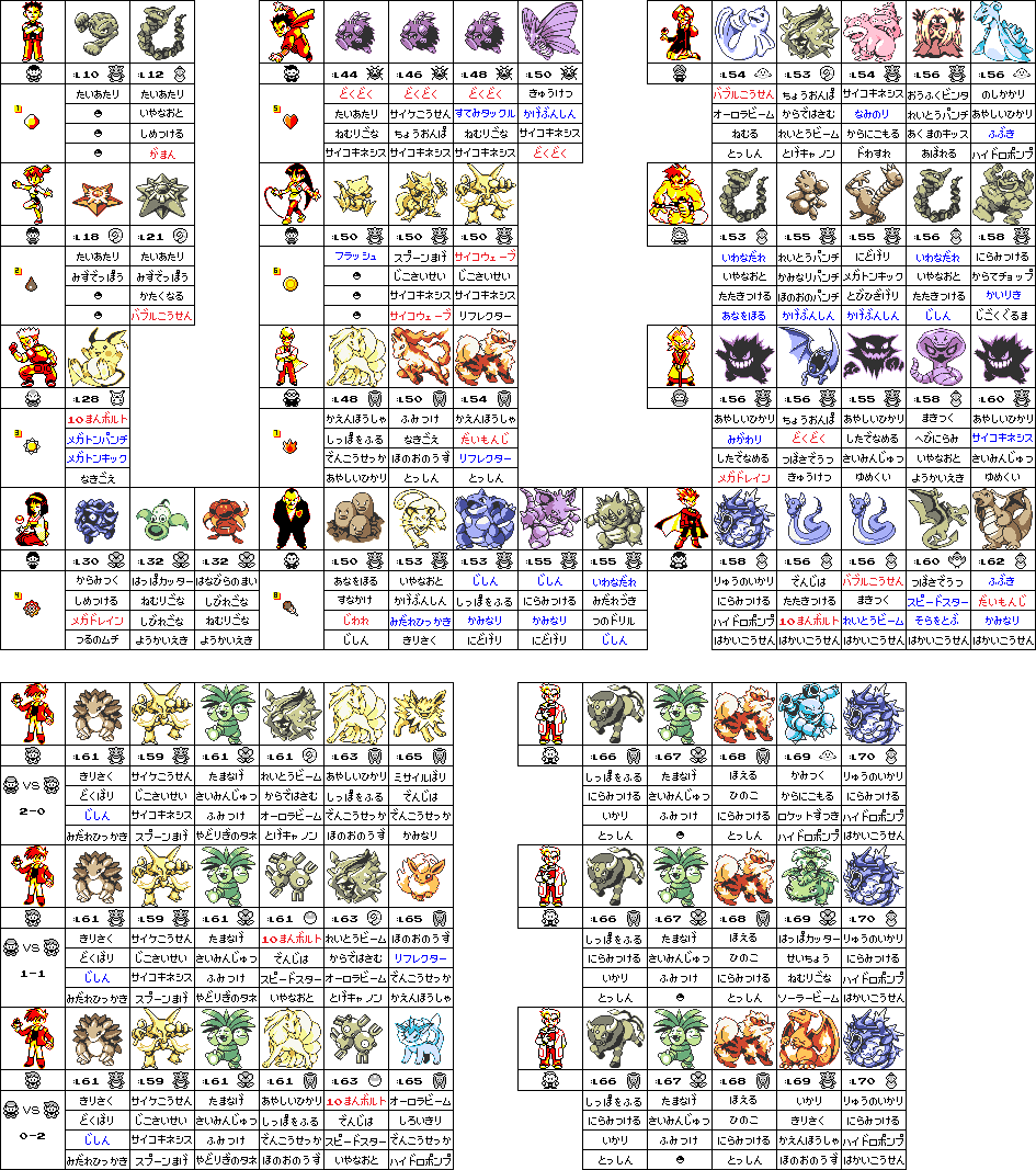 つれづれな日 初代ポケモン 資料集