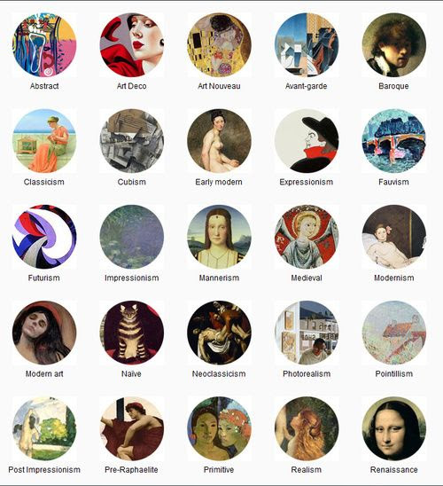 Types of art.