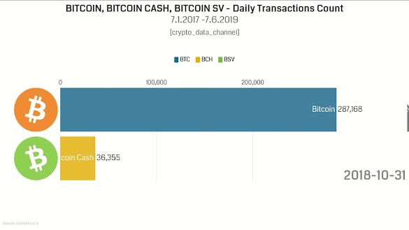What Is Happening With Bitcoin Sv / How Bitcoin SV is different from BCH and the Original Bitcoin? - Bitcoin sv (bsv) is a product separated from bitcoin cash.