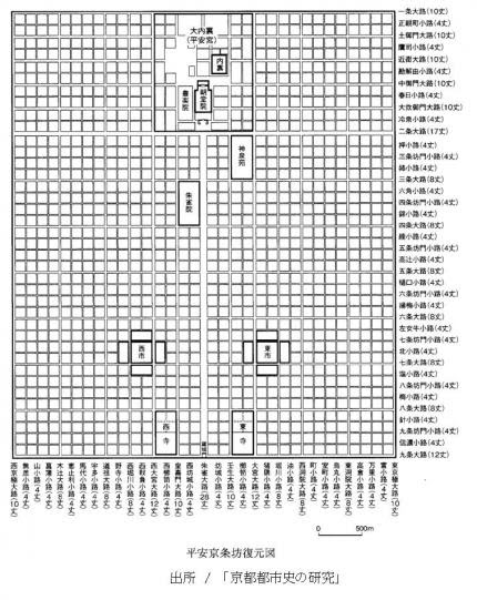 平安京条坊復元図縮小
