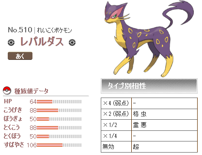 悪戯というレベルで済ますつもりはない レパルダス育成論 悪タイプ使いpackの戦闘記録