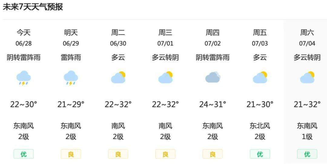 昌平地区6月29日 星期一 天气预报 尾号限行