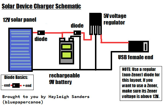 DIY Solar Projects Part 4: Solar Phone Charger in an Altoids Tin
