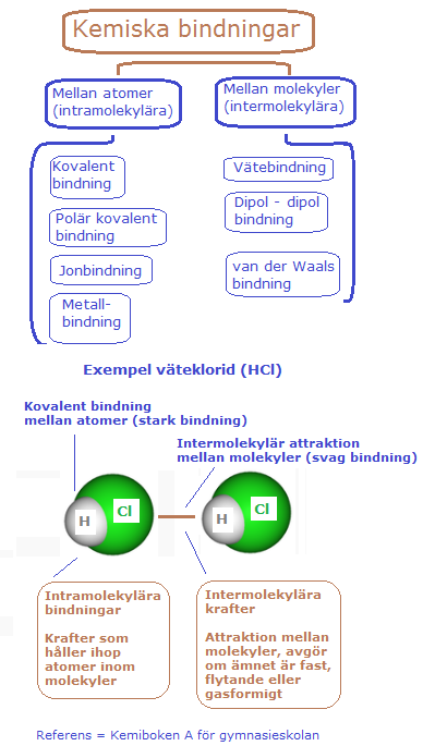 Teknisk Beskrivning Av Processer Vid Tillverkning Av Koks Fran Kol