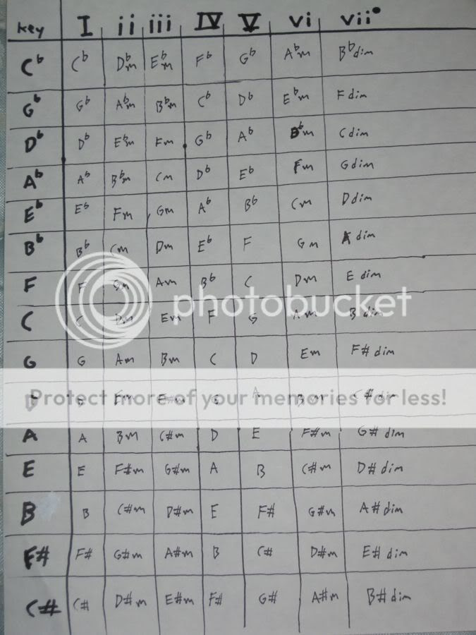 guitar chord chart g. D Guitar Chord - Guitar Chords