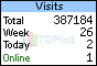 TOPlist