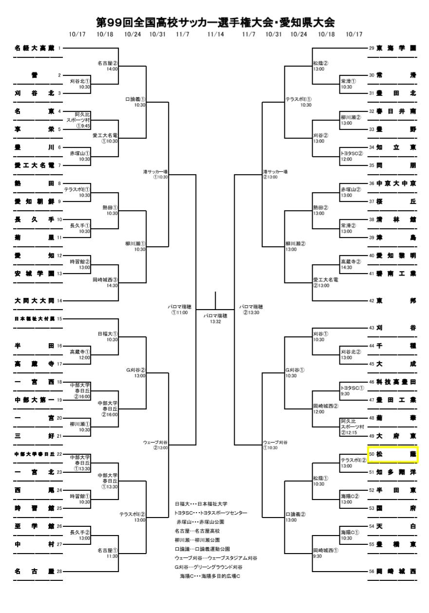 第99回全国高校サッカー選手権 愛知県大会の組み合わせが決まりました 愛知県立松蔭高校サッカー部応援サイト