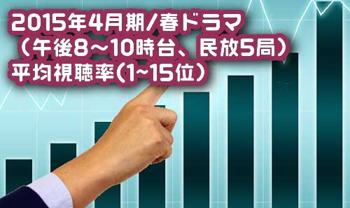 2015年4月期 春ドラマの視聴率ランキングを見て思うこと