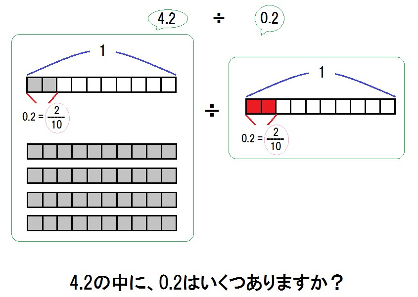 小数 小数で なんでつまずくのでしょう リルビレッジ塾 学校では学べないことをまなぶ
