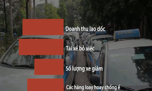 2017 - năm đại chiến của taxi truyền thống với Grab, Uber