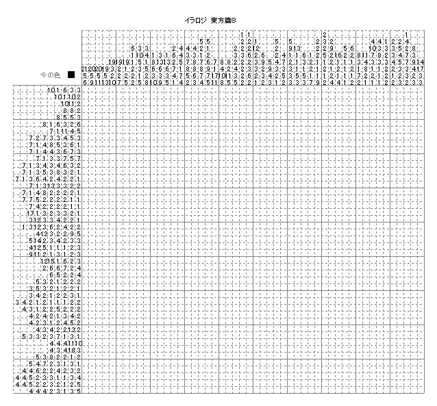 腱鞘パズル 自作イラロジ 東方篇その８
