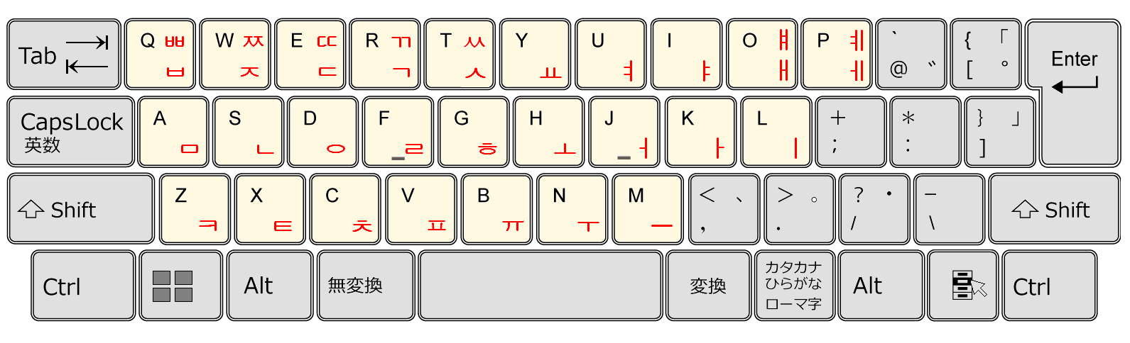 韓国語入門