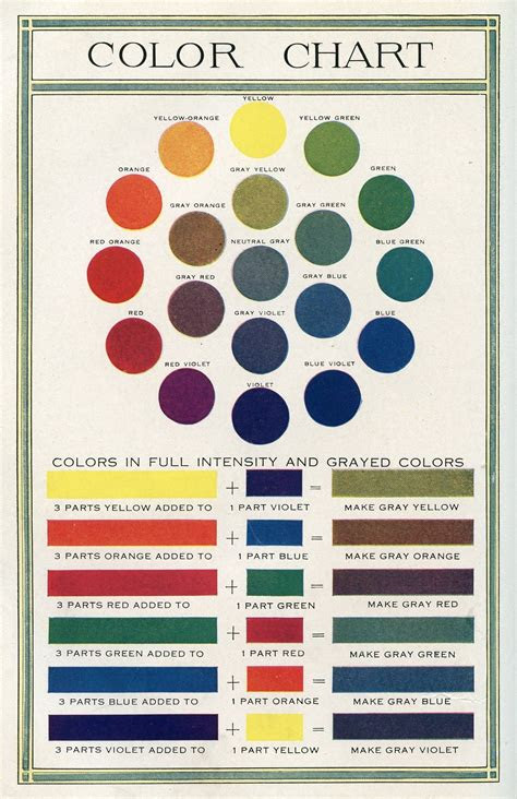 Perhaps the best way to explore the colors … paint color mixing chart online