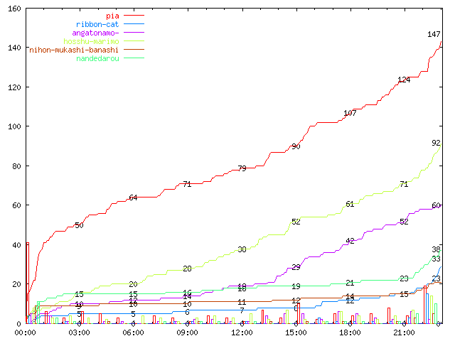 Index Of svote 02
