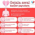 tanda penyakit kanser pangkal rahim