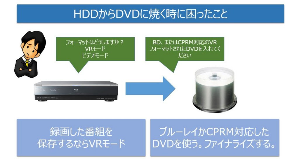 Hddレコーダーからdvdに焼く時に困ったこと Vrフォーマットしてcprm対応dvdを使おう うさぼうの人生ダッシュボード化計画