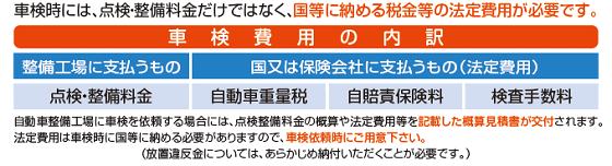 車検を受けるときの費用は