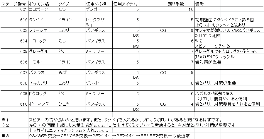 50 ポケとる ドクロッグ ポケモンの壁紙