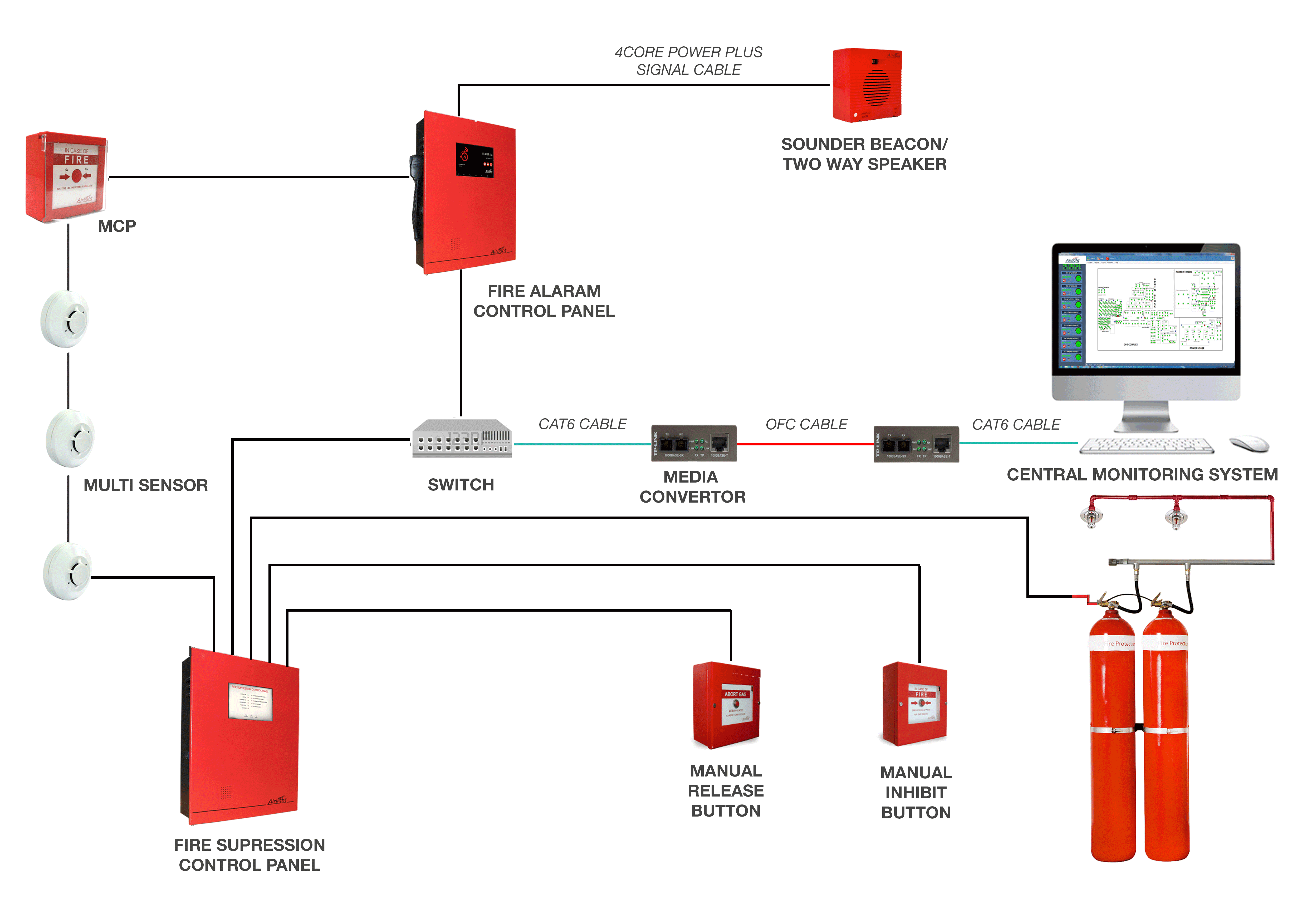 Ezer Termek Zivatar Fire Alarm Monitoring System Hawaiipaw Org
