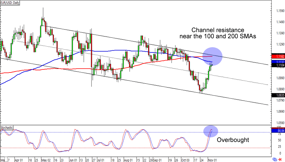 Eur Usd Chart Forex - 