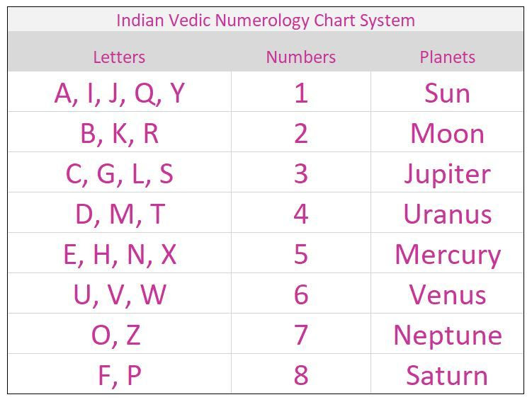 Hong Kong Astrology Group - Hong Kong Astrology Group