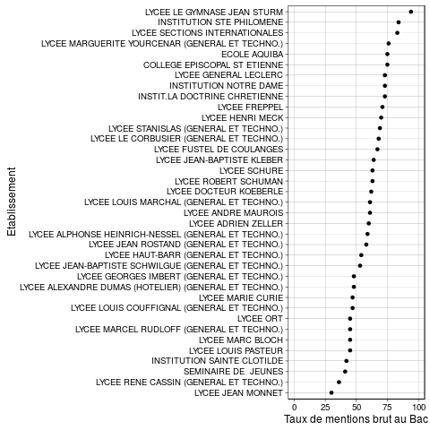 Parcoursup Et Lycee D Origine Une Difficulte Technique De Moins Pour Une Difficulte Philosophique De Plus Docs En Stock Dans Les Coulisses De La Democratie Universitaire