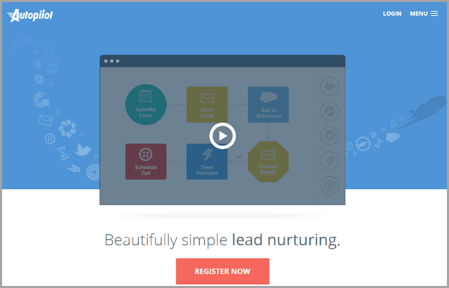 Autopilot for landing page videos