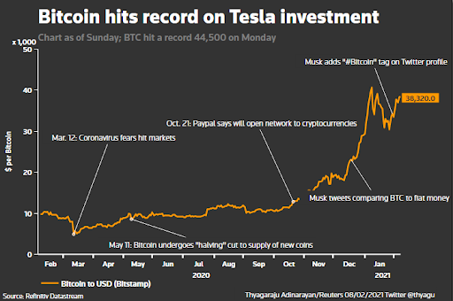 Holding Cryptocurrency Long Term