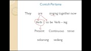 40+ Ide Spesial Cara Belajar Bahasa Inggris