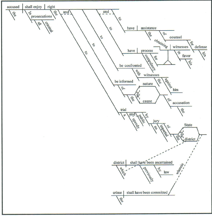 Diagramming Sentences