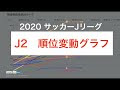 コレクション 大宮アルディージャ 順位 2020 154019-大宮アルディージャ 順位 2020
